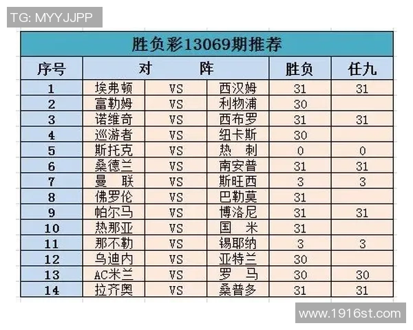 17070期足球胜负彩精彩分析与投注建议助你赢得丰厚回报 17070期足球胜负彩精彩分析与投注建议助你赢得丰厚回报